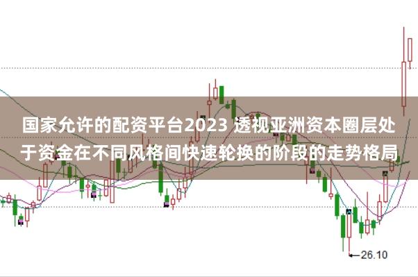 国家允许的配资平台2023 透视亚洲资本圈层处于资金在不同风格间快速轮换的阶段的走势格局