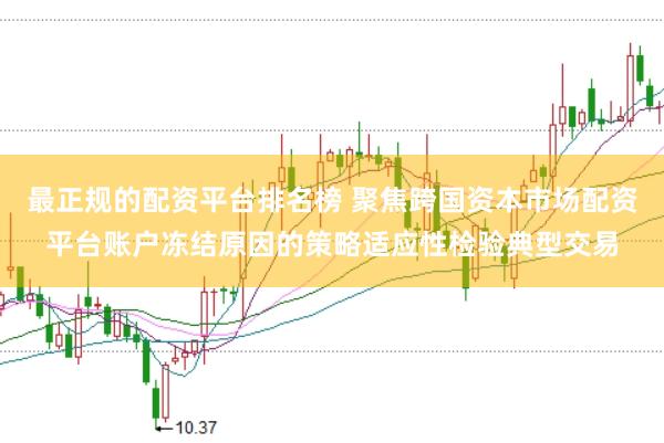 最正规的配资平台排名榜 聚焦跨国资本市场配资平台账户冻结原因的策略适应性检验典型交易