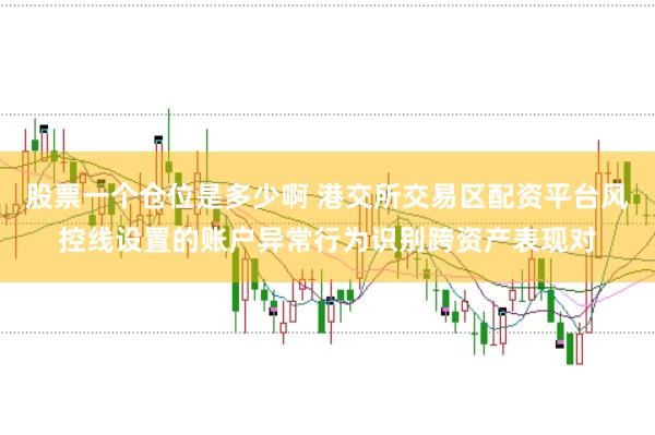 股票一个仓位是多少啊 港交所交易区配资平台风控线设置的账户异常行为识别跨资产表现对