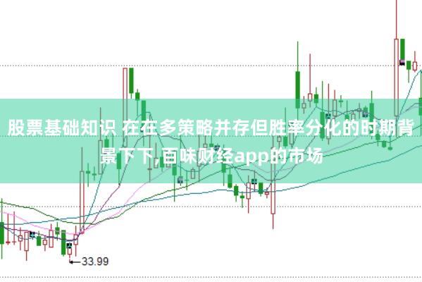 股票基础知识 在在多策略并存但胜率分化的时期背景下下，百味财经app的市场