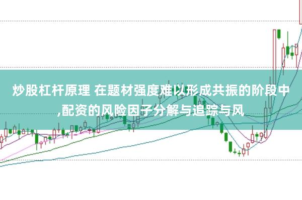 炒股杠杆原理 在题材强度难以形成共振的阶段中，配资的风险因子分解与追踪与风