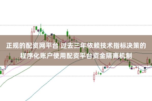 正规的配资网平台 过去三年依赖技术指标决策的程序化账户使用配资平台资金隔离机制