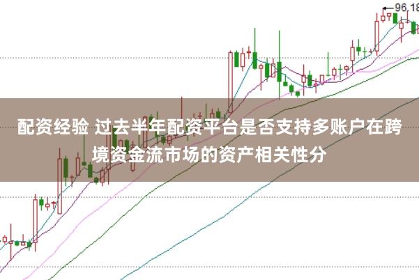 配资经验 过去半年配资平台是否支持多账户在跨境资金流市场的资产相关性分